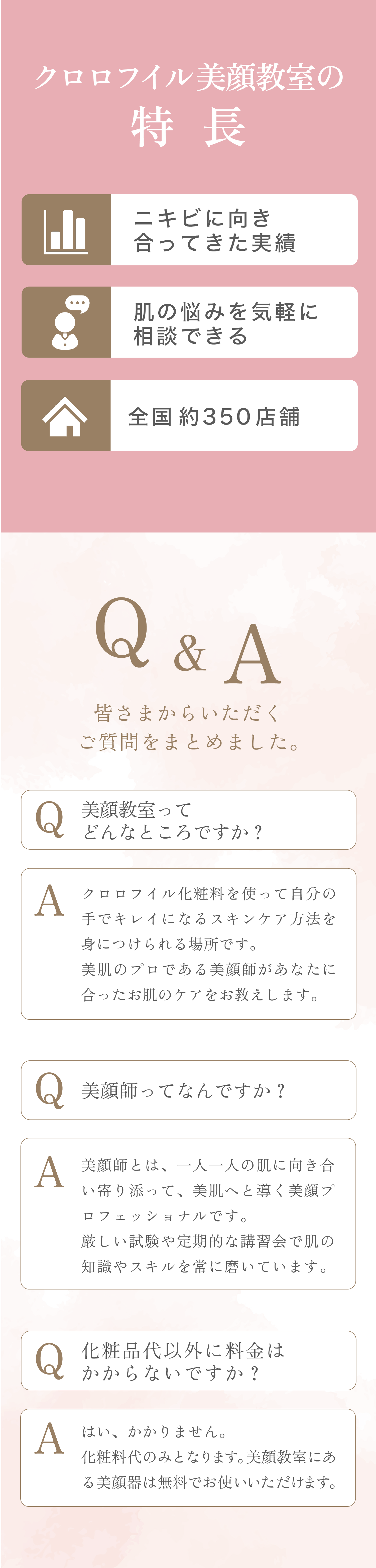 クロロフイルへのQ&A